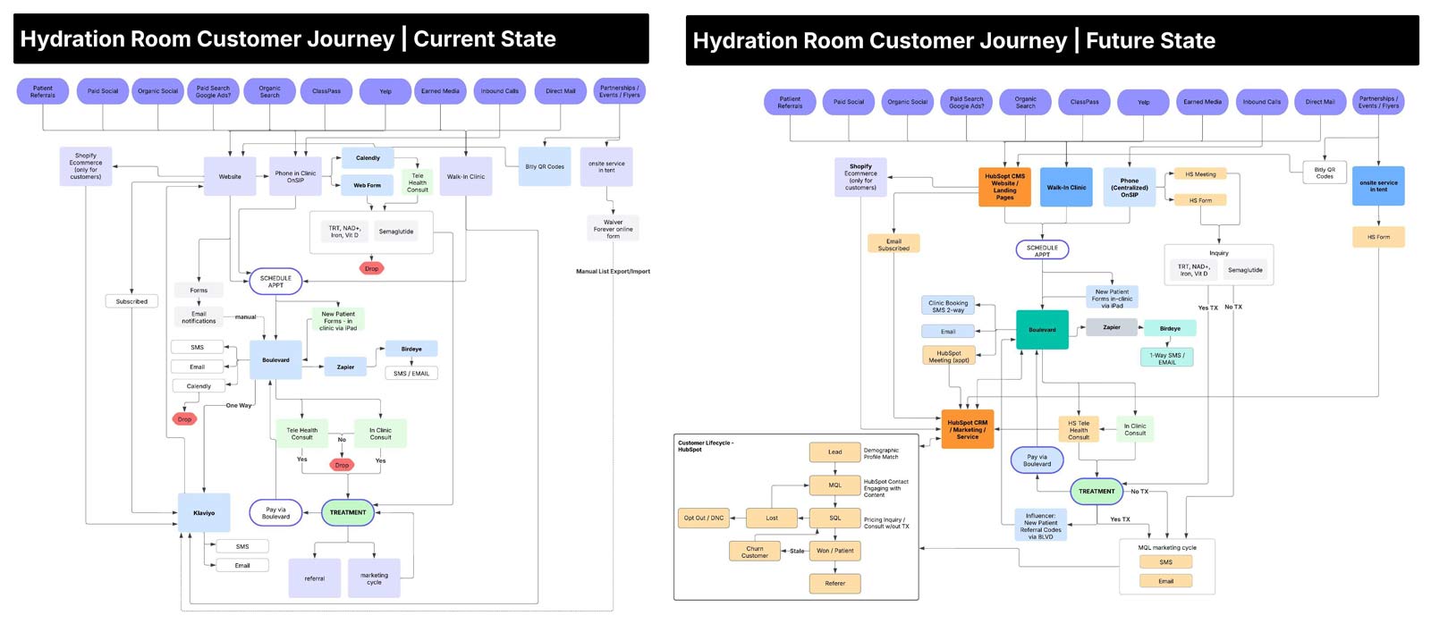 Hydration Room customer journey maps