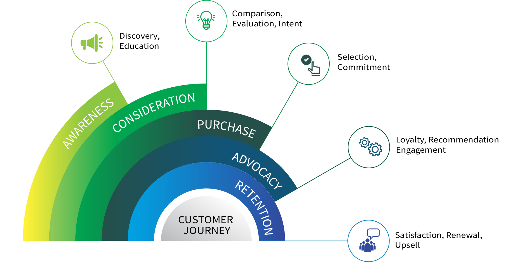 Mastering Revenue Generation: Inbound Strategies to Attract, Convert, and Retain Customers