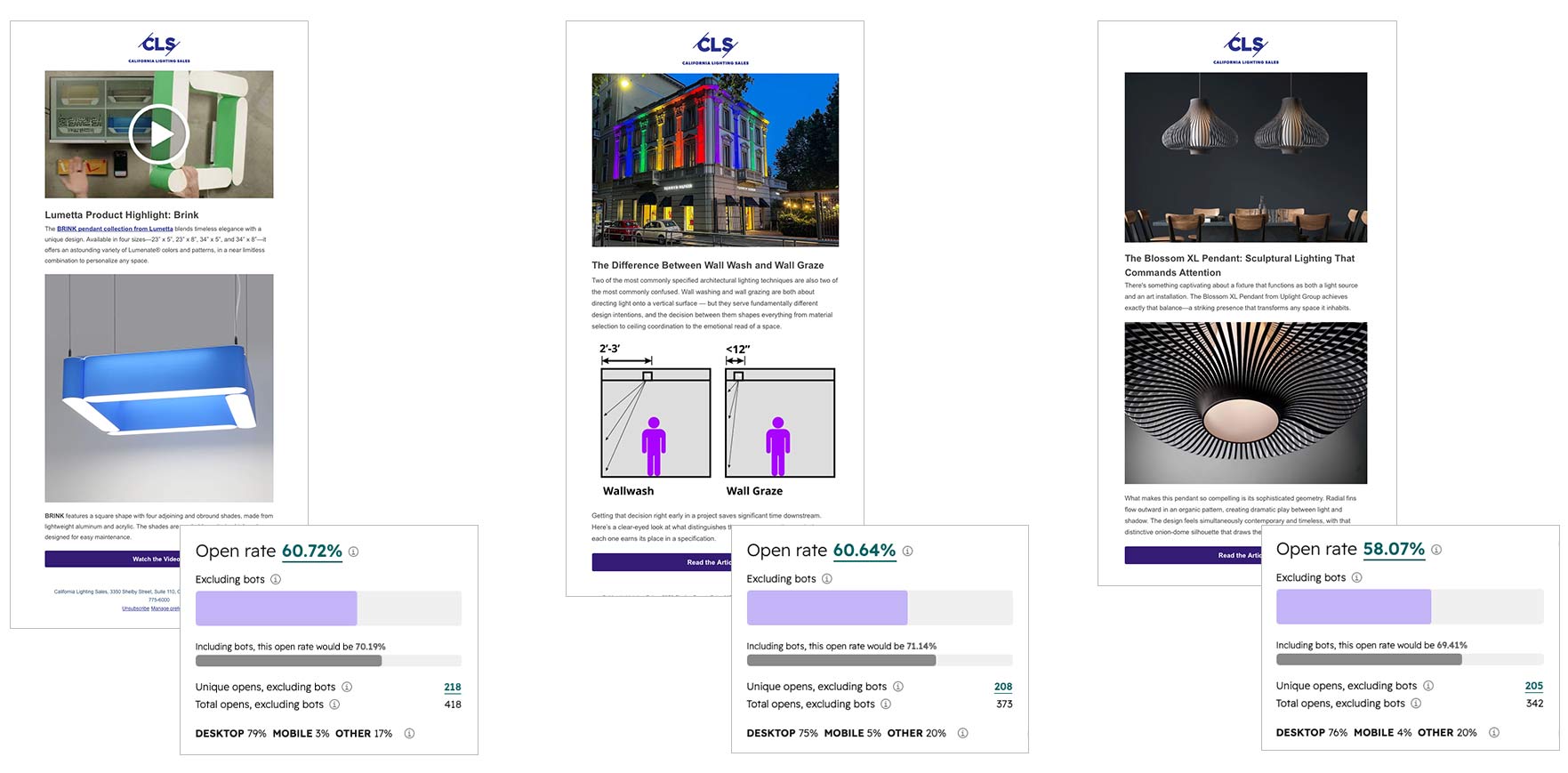 email marketing examples with high open rates for California Lighting Sales by Bynder Group