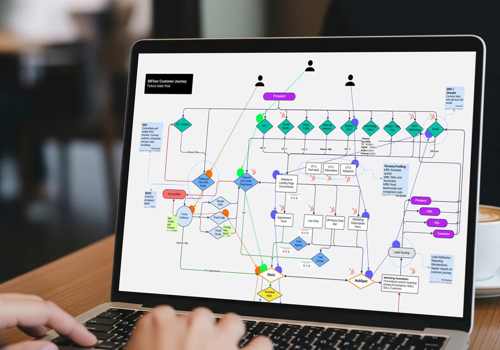 customer journey mapping
