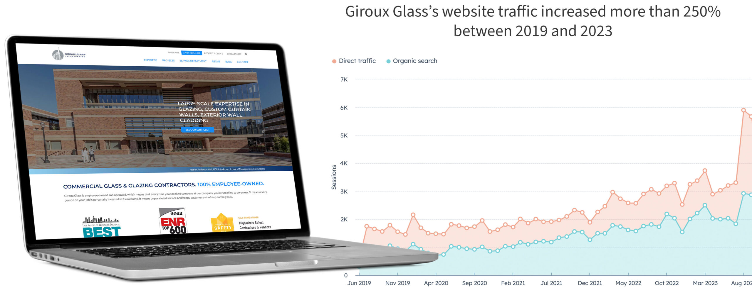 Giroux Glass Website