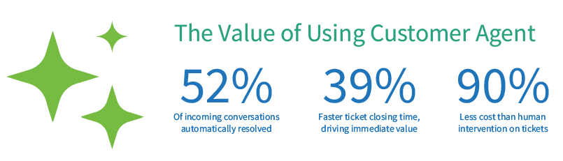 Value of using ai customer agent